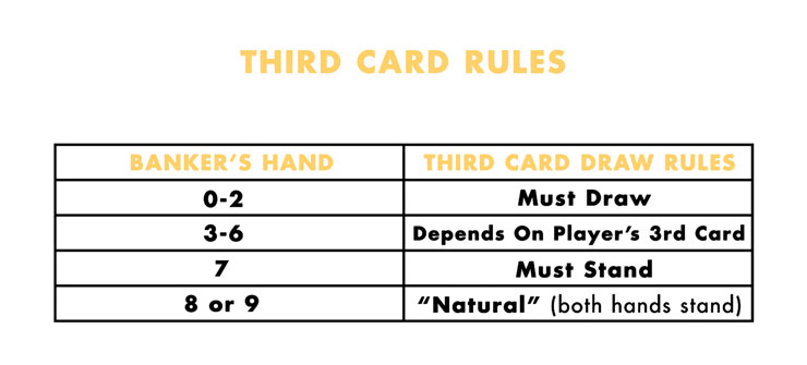 3 Card Baccarat Rules