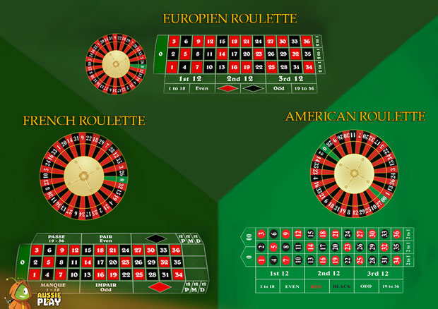 Types of Roulette in Casino