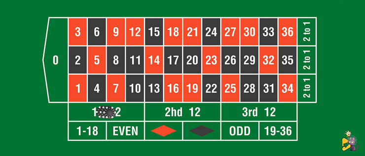 What Is Column Betting in Roulette? - Aussie Play Blog