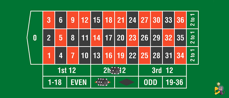 Two Column Strategy In Roulette